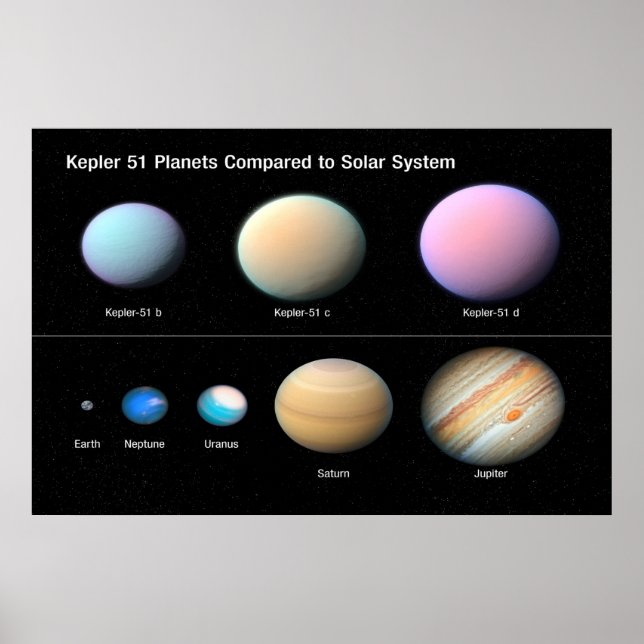 kEPLER 51 pLANETS COMPARED TO SOLAR SYSTEM / Poster (Front)