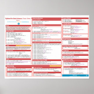 Keras Cheat Sheet Poster