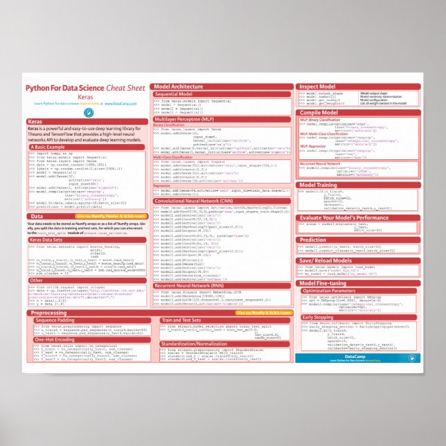 Keras Cheat Sheet Poster (Front)