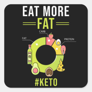 Keto Diet Low Carb Square Sticker