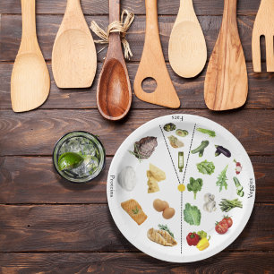 Keto Portion Control Plate Keto Diet