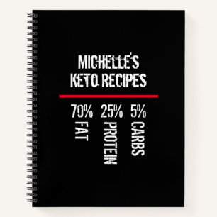 Keto Recipe Book and Low Carb Food List