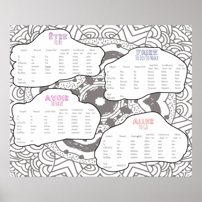 Key French Verbs Conjugated Poster (Front)