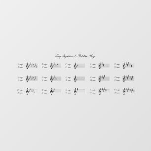 Key Signatures & Relative Keys Pretty Music Theory Window Cling