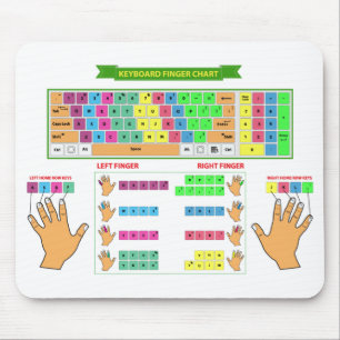 Keyboard Finger Chart Mouse Pad