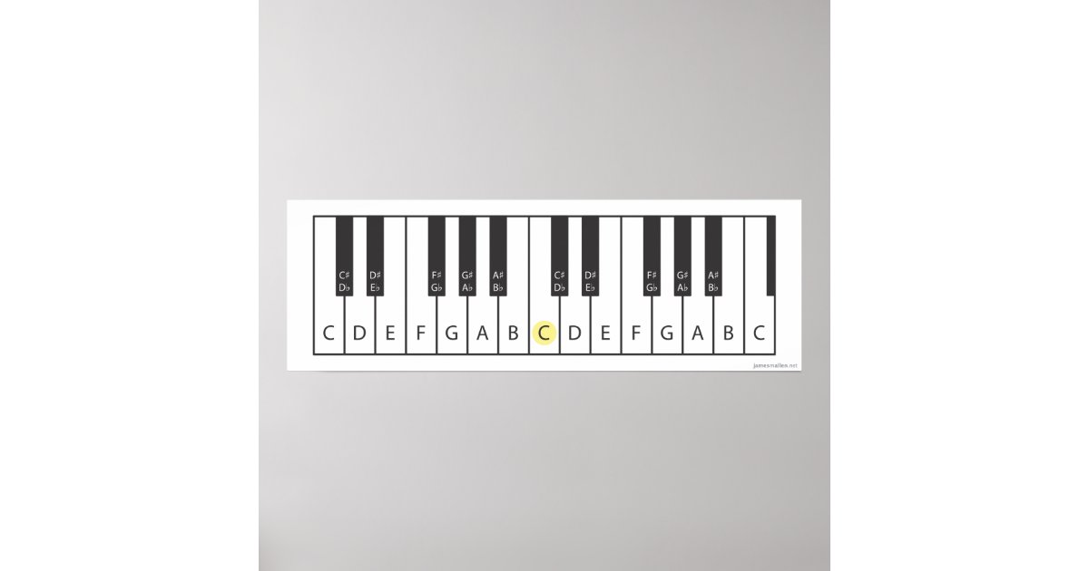 Keyboard (Two octaves) Poster | Zazzle