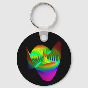 keychain, Zernike 40 2 Key Ring