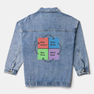 Kid Times - Apolitical Political Compass Meme Denim Jacket