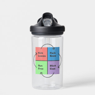 Kid Times - Apolitical Political Compass Water Bottle