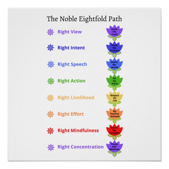 Kids Playroom Noble Eightfold Path Wall Art (Front)