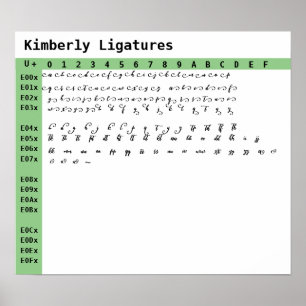 Kimberly Font Ligatures Poster