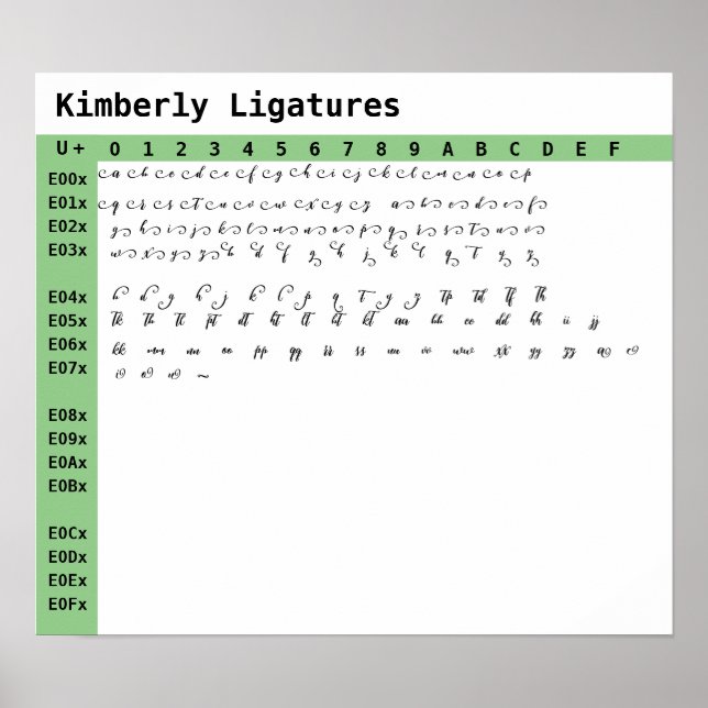 Kimberly Font Ligatures Poster (Front)