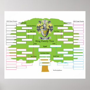 King Coat of Arms Poster