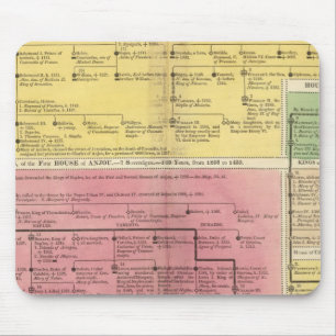 Kingdoms of Naples and Sicily Mouse Mat