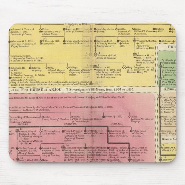 Kingdoms of Naples and Sicily Mouse Mat (Front)