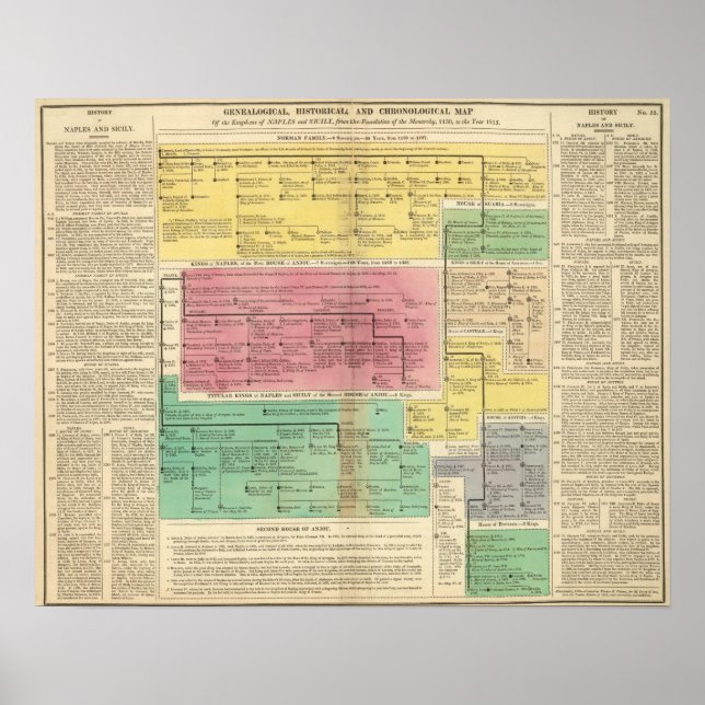 Kingdoms of Naples and Sicily Poster (Front)
