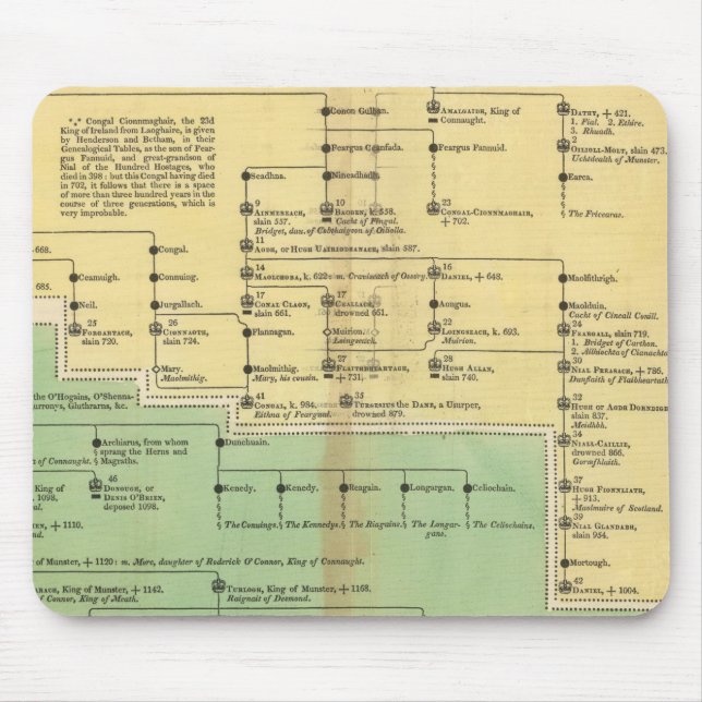 Kings of Ireland and Wales Mouse Mat (Front)