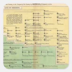 Kings of Ireland and Wales Square Sticker