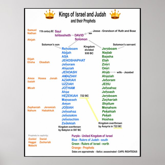 Kings of Israel and Judah Poster (Front)