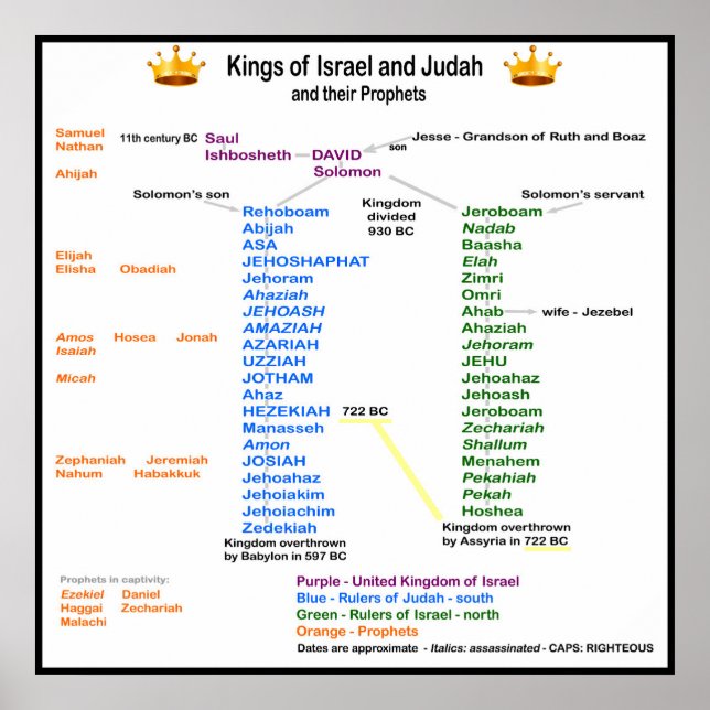 Kings of Israel and Judah Poster (Front)