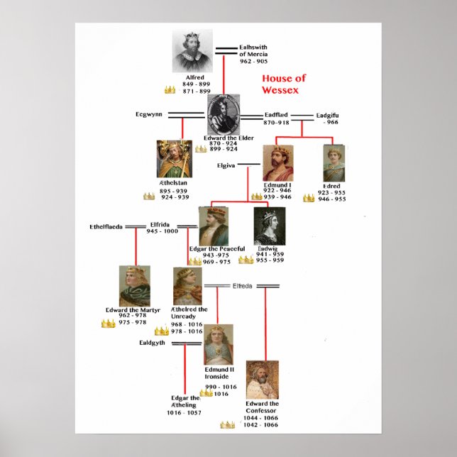 kings wessex Poster (Front)