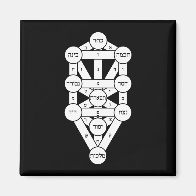 Kircher Tree of Life in Hebrew on Black Magnet (Front)