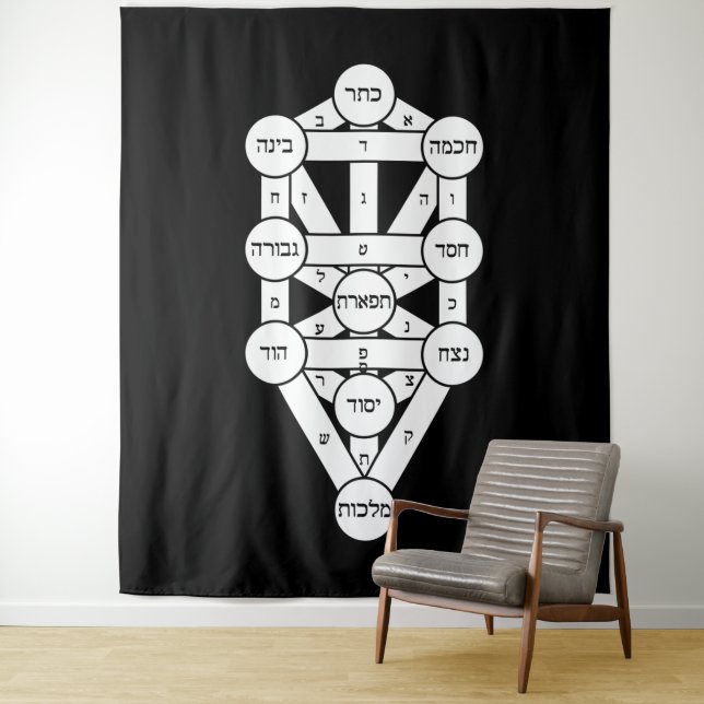 Kircher Tree of Life in Hebrew on Black Tapestry (In Situ)