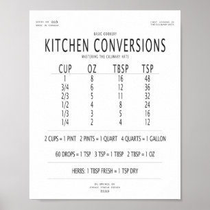 Kitchen Conversion Chart