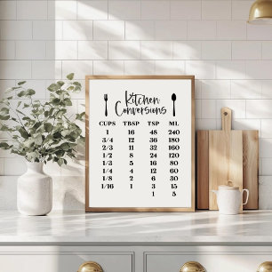 Kitchen Conversion Chart