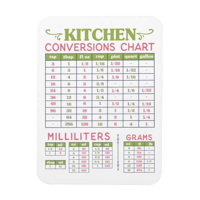 Kitchen Conversion Chart Flexible Magnet (Vertical)