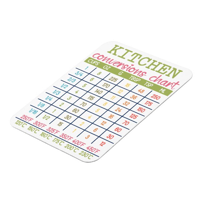 Kitchen Conversion Chart Flexible Magnet (Left Side)