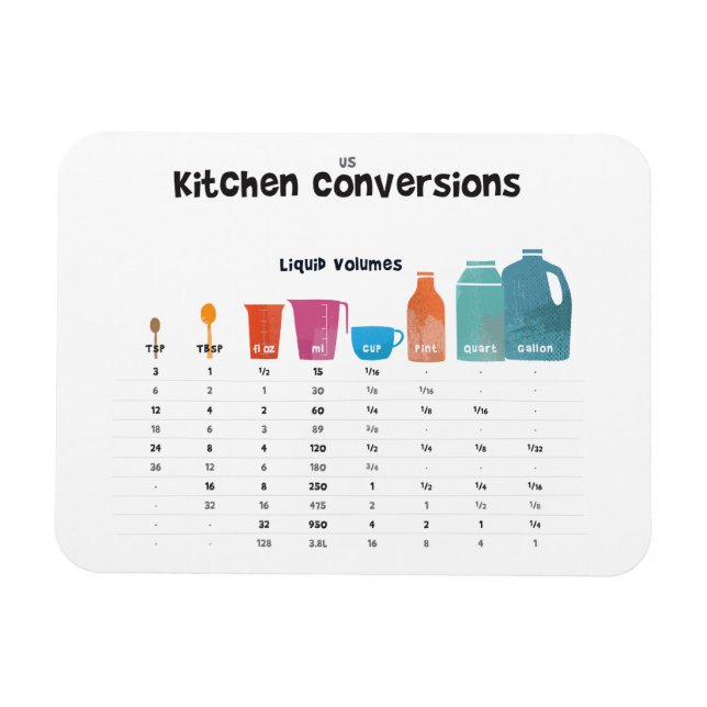Kitchen Conversion Chart Magnet (Horizontal)