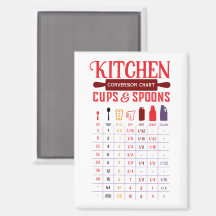 Kitchen Conversion Chart of Spoons to Gallons