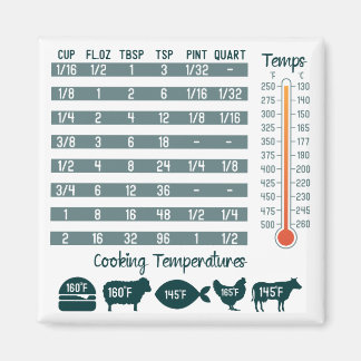 Kitchen Conversion Chart Square Magnet