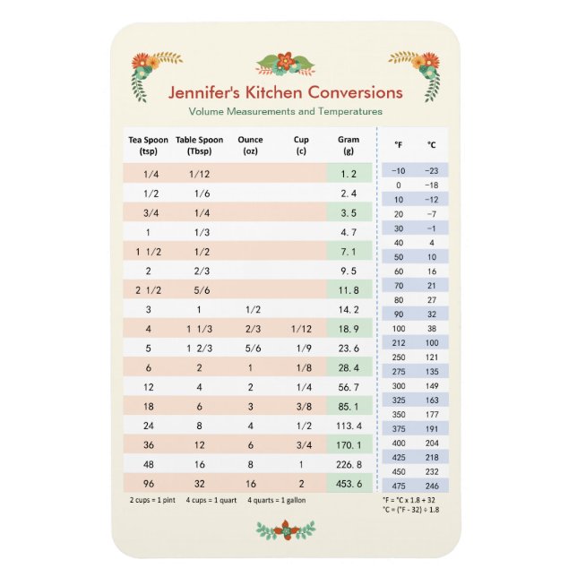 Kitchen Conversion Chart - Volume & Temperature Magnet (Vertical)