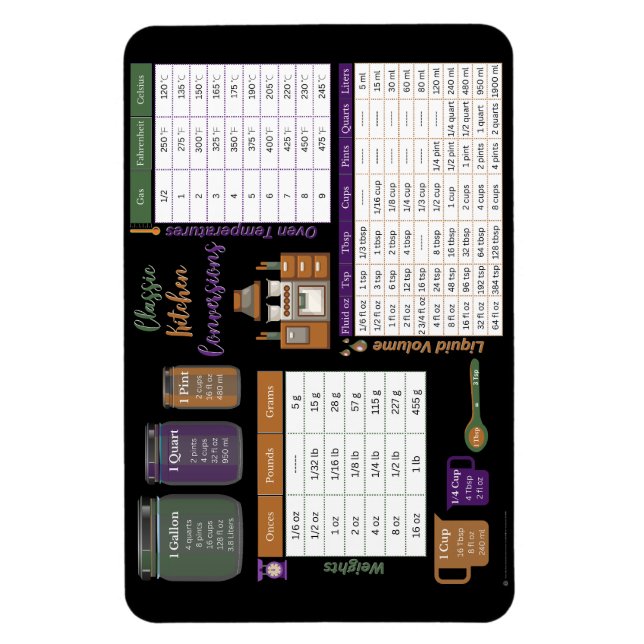 Kitchen Conversion Flexible Photo Magnet Colour BB (Vertical)