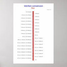 Kitchen Conversion Posters Prints Zazzle Uk