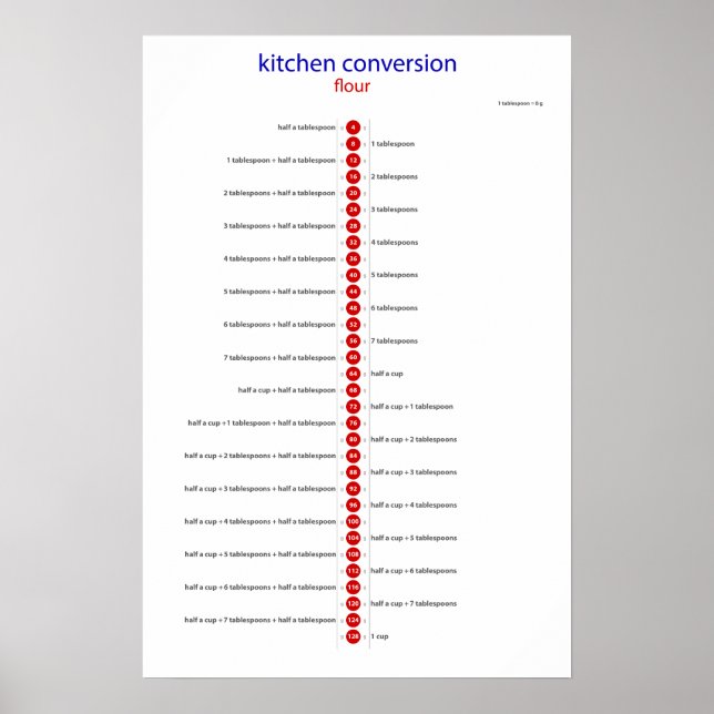kitchen conversion flour poster (Front)