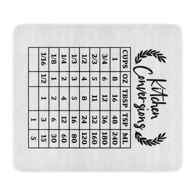 Kitchen Conversion Glass Cutting Board  (Front)