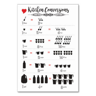 Kitchen Conversions 5"x3.5" Card