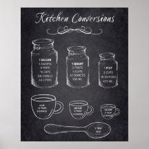 Kitchen Conversions Chalk Board Sign Measurements