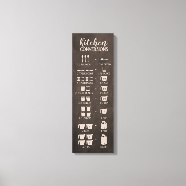 Kitchen Conversions Chart Canvas Print (Front)