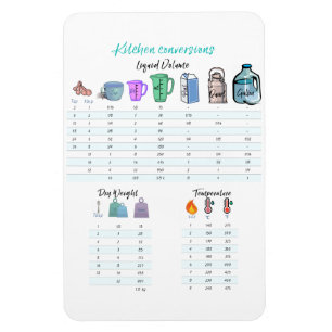 Kitchen Conversions flexible magnet