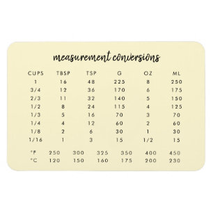 Kitchen Conversions   Lemon Measurement Chart Magnet
