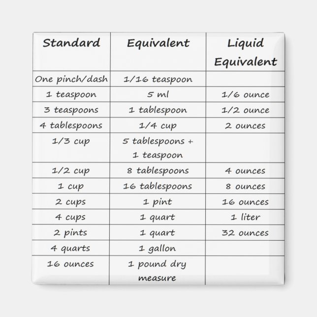 Kitchen Conversions Magnet (Front)