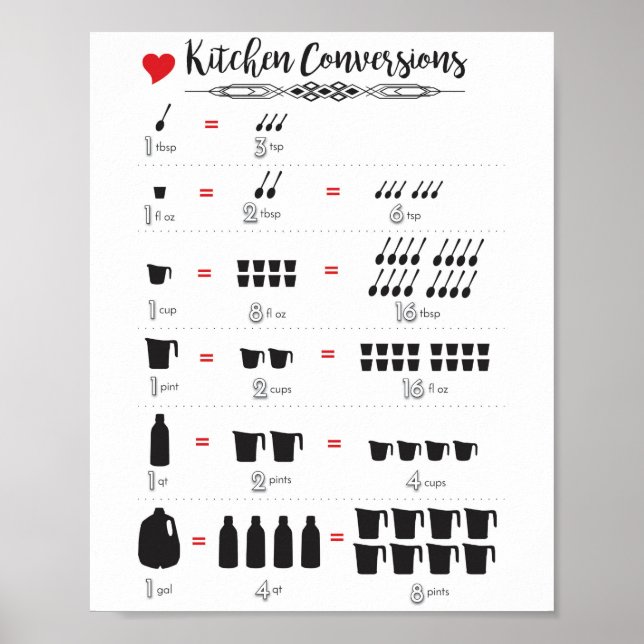 Kitchen Conversions Poster (Front)