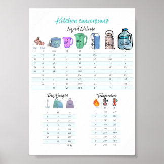 Kitchen conversions poster