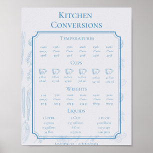 Kitchen Conversions Poster