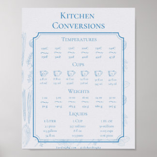 Kitchen Conversions Poster