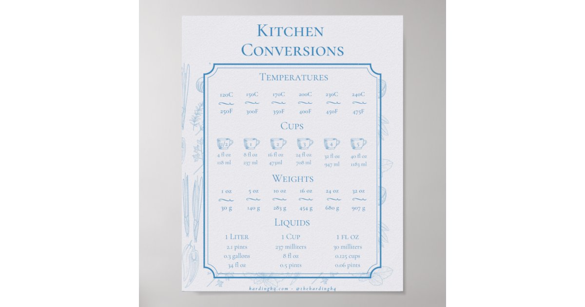 Kitchen Conversions Poster | Zazzle
